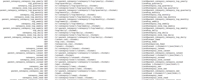 The Discourse REST API — look on the links at the bottom on the GraphQL version of this